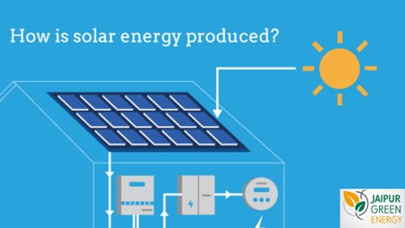  Visual representation of solar energy generation processes in Jaipur, Rajasthan, showcasing production capacity and technology for solar panel .